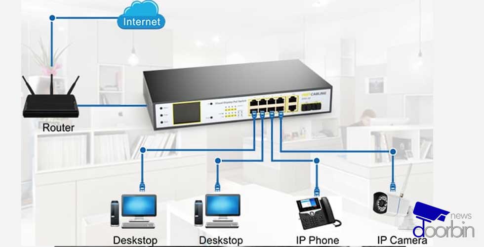 Switch in CCTV projects