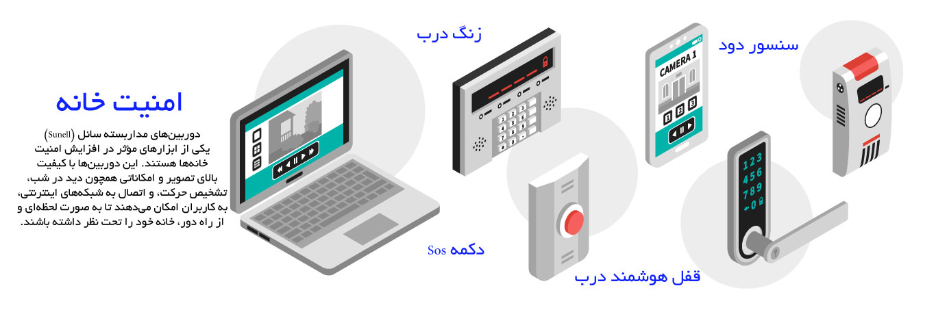 دوربین سانل