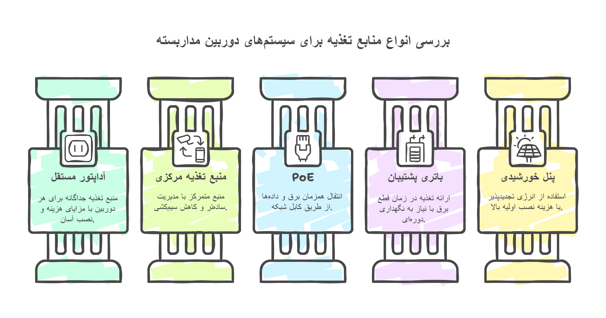 Types of central power supply
