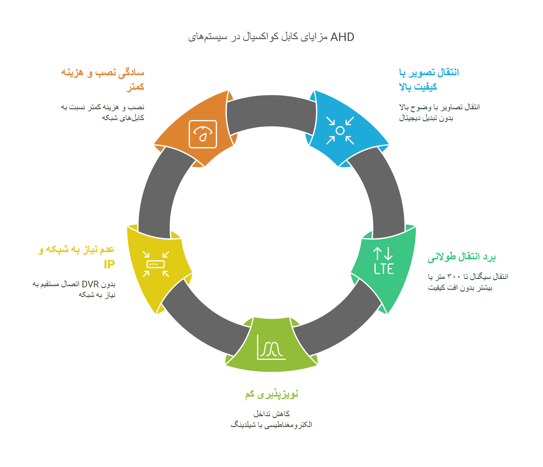 Features of using coaxial cable in AHD systems: